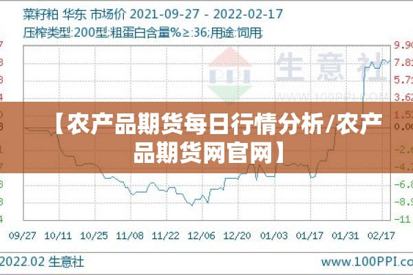 【农产品期货每日行情分析/农产品期货网官网】