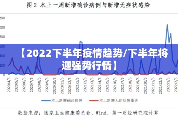 【2022下半年疫情趋势/下半年将迎强势行情】 【2022下半年疫情趋势/下半年将迎强势行情】