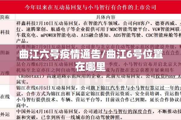 曲江六号疫情通告/曲江6号位置在哪里