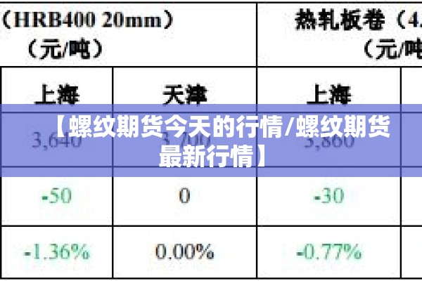 【螺纹期货今天的行情/螺纹期货最新行情】