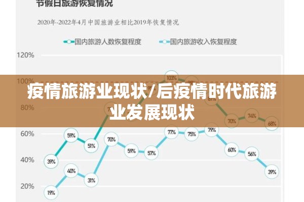 疫情旅游业现状/后疫情时代旅游业发展现状