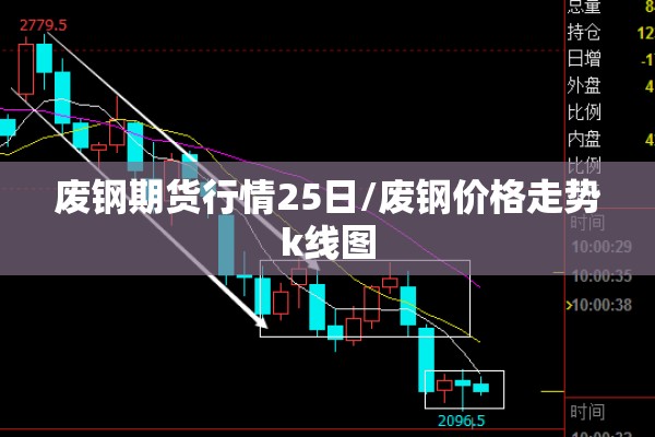 废钢期货行情25日/废钢价格走势k线图 废钢期货行情25日/废钢价格走势k线图