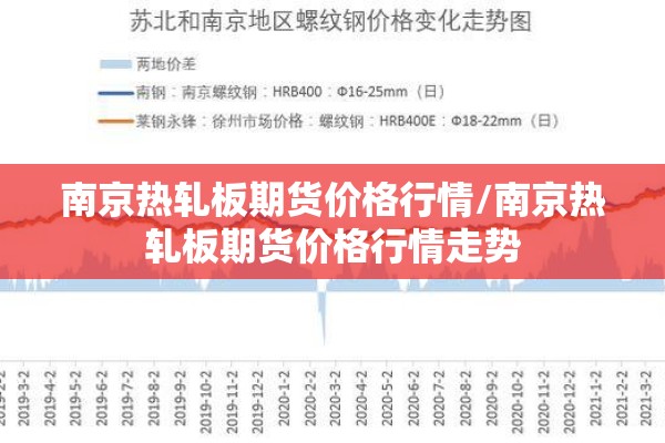 南京热轧板期货价格行情/南京热轧板期货价格行情走势