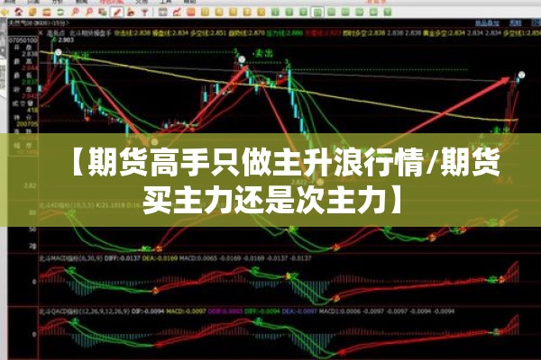 期货行情分析师视频教学（期货行情分析的专业网站）