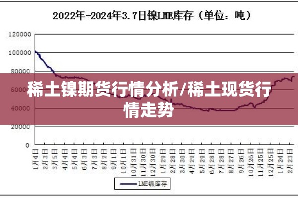 稀土镍期货行情分析/稀土现货行情走势