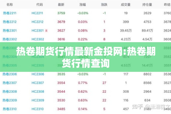 热卷期货行情最新金投网:热卷期货行情查询