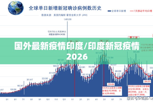 国外最新疫情印度/印度新冠疫情2026 国外最新疫情印度/印度新冠疫情2026