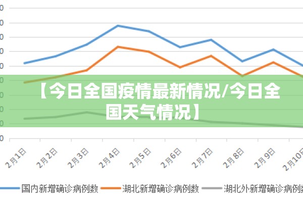 【今日全国疫情最新情况/今日全国天气情况】