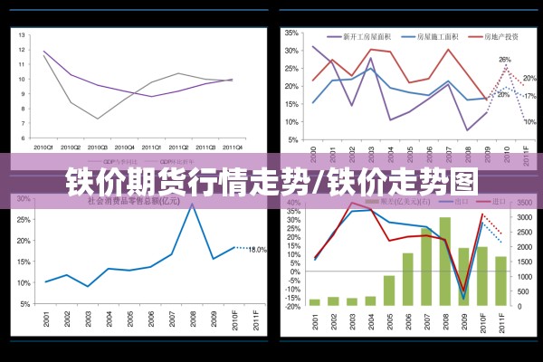 铁价期货行情走势/铁价走势图