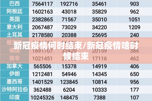 新冠疫情何时结束/新冠疫情啥时候结束 新冠疫情何时结束/新冠疫情啥时候结束