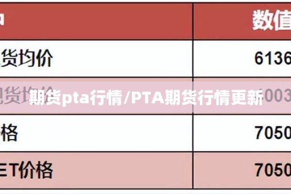 期货pta行情/PTA期货行情更新