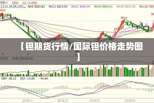 【钽期货行情/国际钽价格走势图】