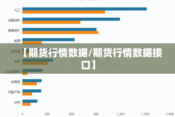 【期货行情数据/期货行情数据接口】