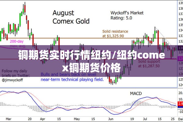 铜期货实时行情纽约/纽约comex铜期货价格 铜期货实时行情纽约/纽约comex铜期货价格
