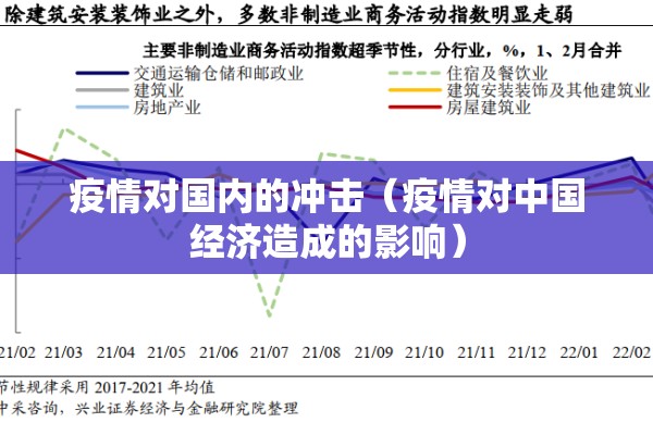 疫情对国内的冲击（疫情对中国经济造成的影响）