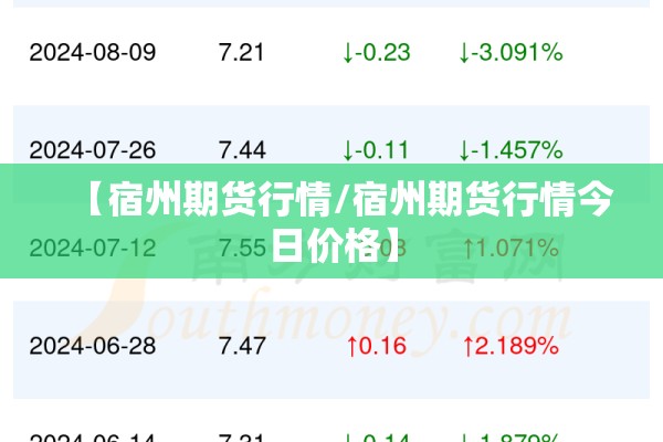 【宿州期货行情/宿州期货行情今日价格】