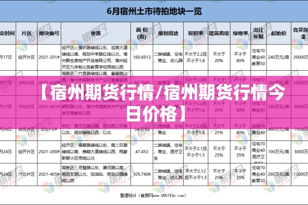【宿州期货行情/宿州期货行情今日价格】