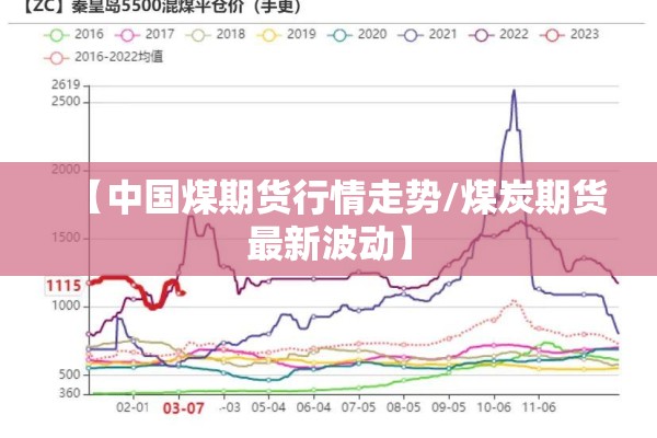 国际期货行情api/国际期货行情走势