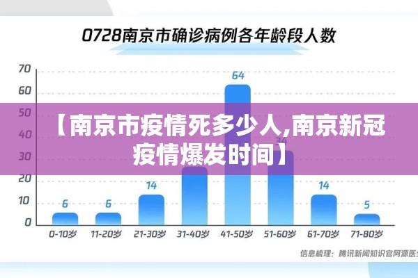 【南京市疫情死多少人,南京新冠疫情爆发时间】