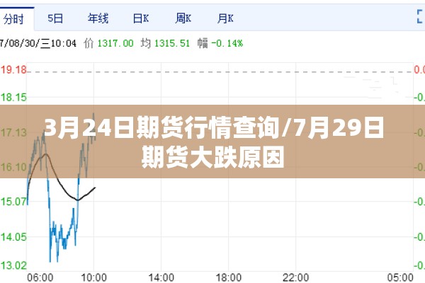 3月24日期货行情查询/7月29日期货大跌原因