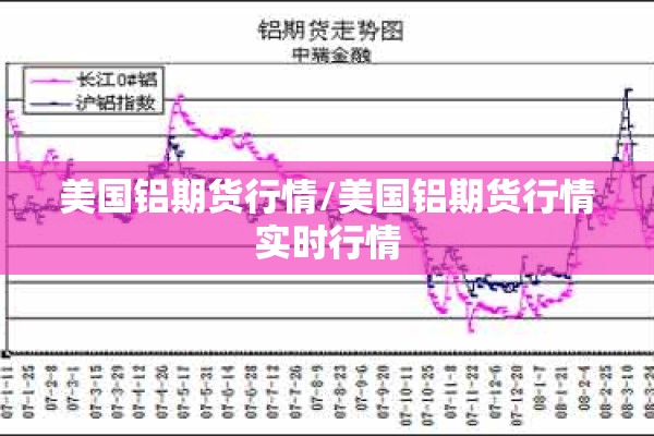 美国铝期货行情/美国铝期货行情实时行情