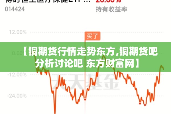 【铜期货行情走势东方,铜期货吧 分析讨论吧 东方财富网】