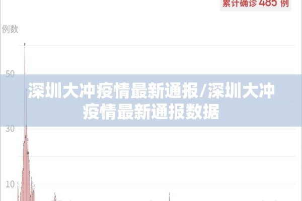 深圳大冲疫情最新通报/深圳大冲疫情最新通报数据