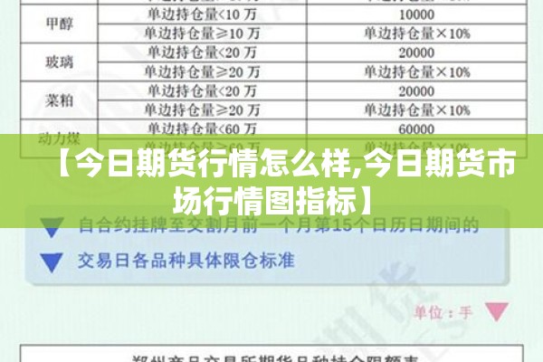 【今日期货行情怎么样,今日期货市场行情图指标】