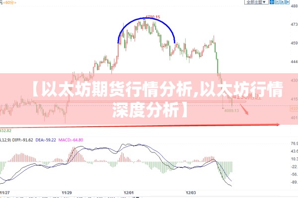 【以太坊期货行情分析,以太坊行情深度分析】