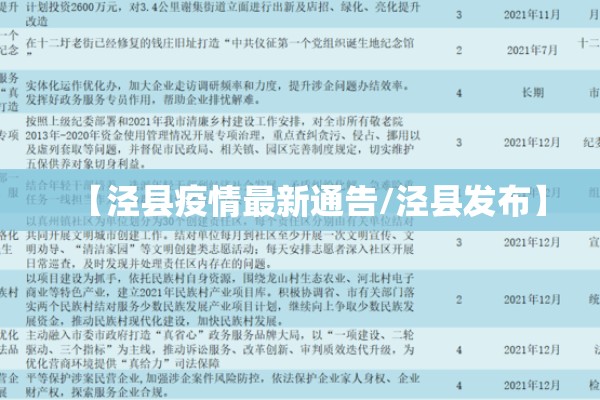 【泾县疫情最新通告/泾县发布】 【泾县疫情最新通告/泾县发布】