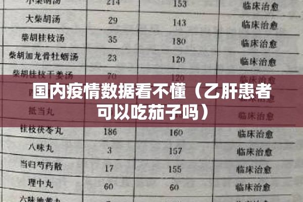 国内疫情数据看不懂(乙肝患者可以吃茄子吗) 国内疫情数据看不懂(乙肝患者可以吃茄子吗)