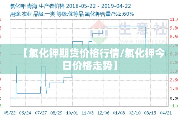 【氯化钾期货价格行情/氯化钾今日价格走势】 【氯化钾期货价格行情/氯化钾今日价格走势】