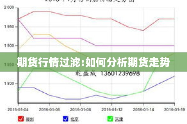 期货行情过滤:如何分析期货走势
