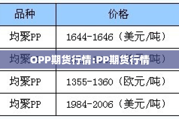 OPP期货行情:PP期货行情