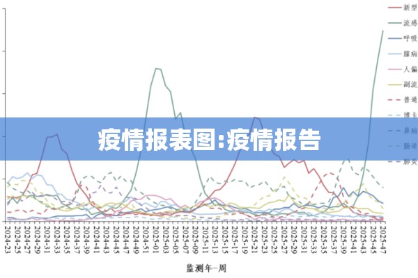 疫情报表图:疫情报告