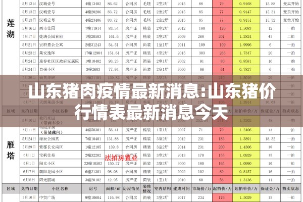 山东猪肉疫情最新消息:山东猪价行情表最新消息今天
