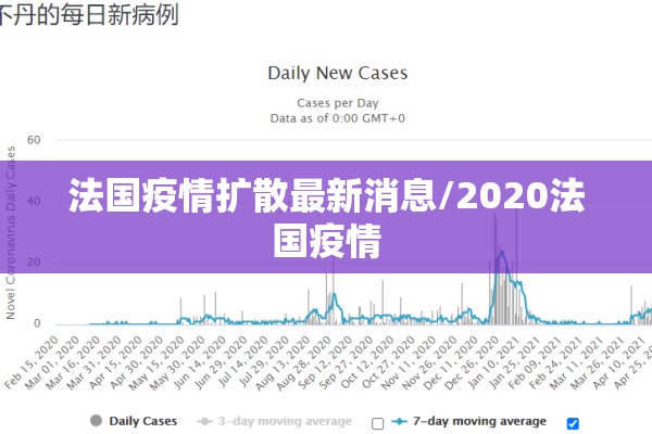 法国疫情扩散最新消息/2020法国疫情 法国疫情扩散最新消息/2020法国疫情