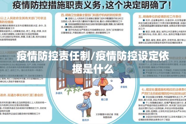 疫情防控责任制/疫情防控设定依据是什么