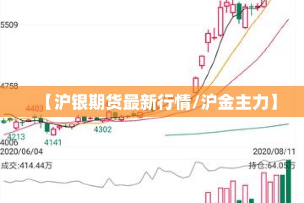 【沪银期货最新行情/沪金主力】 【沪银期货最新行情/沪金主力】