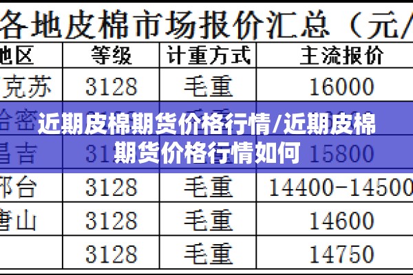 近期皮棉期货价格行情/近期皮棉期货价格行情如何 近期皮棉期货价格行情/近期皮棉期货价格行情如何
