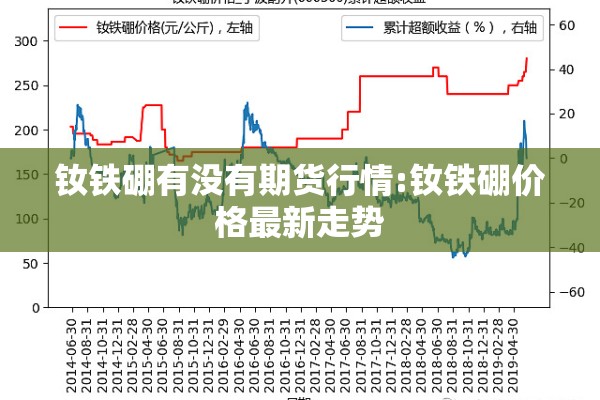 钕铁硼有没有期货行情:钕铁硼价格最新走势