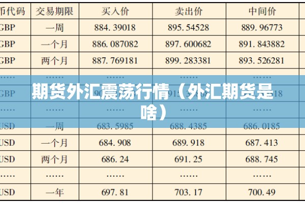 期货外汇震荡行情(外汇期货是啥) 期货外汇震荡行情(外汇期货是啥)