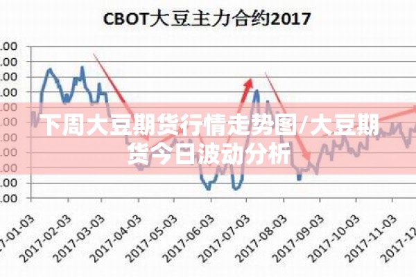 下周大豆期货行情走势图/大豆期货今日波动分析 下周大豆期货行情走势图/大豆期货今日波动分析