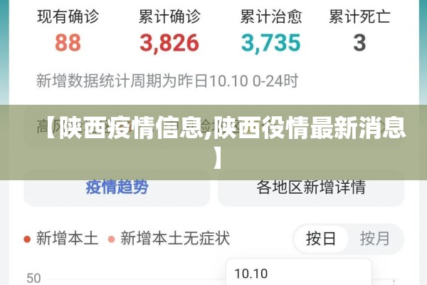【陕西疫情信息,陕西役情最新消息】 【陕西疫情信息,陕西役情最新消息】