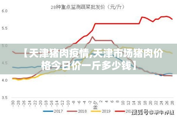 【天津猪肉疫情,天津市场猪肉价格今日价一斤多少钱】