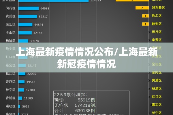 上海最新疫情情况公布/上海最新新冠疫情情况 上海最新疫情情况公布/上海最新新冠疫情情况