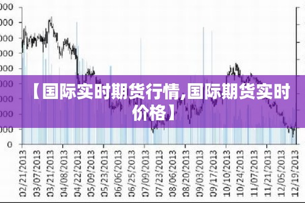 【国际实时期货行情,国际期货实时价格】 【国际实时期货行情,国际期货实时价格】