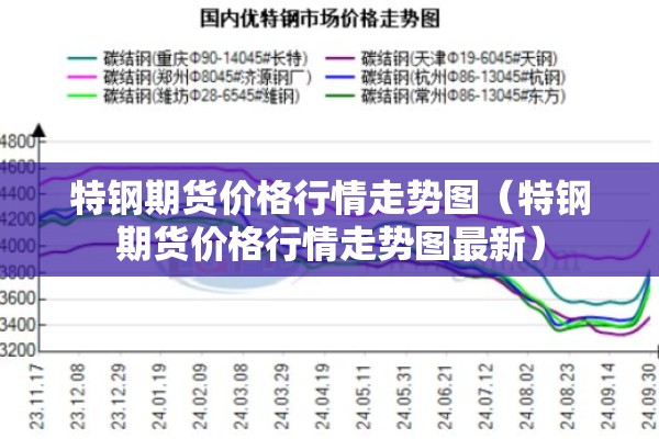 特钢期货价格行情走势图（特钢期货价格行情走势图最新）