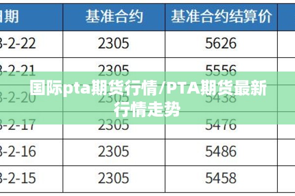 国际pta期货行情/PTA期货最新行情走势