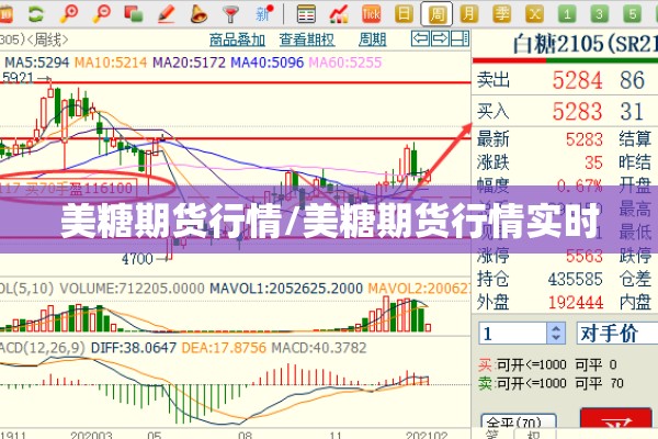 美糖期货行情/美糖期货行情实时 美糖期货行情/美糖期货行情实时